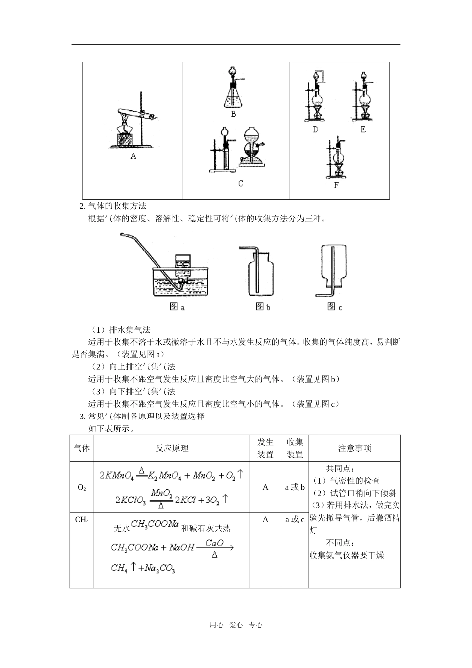 高三36 化学实验—2_第2页