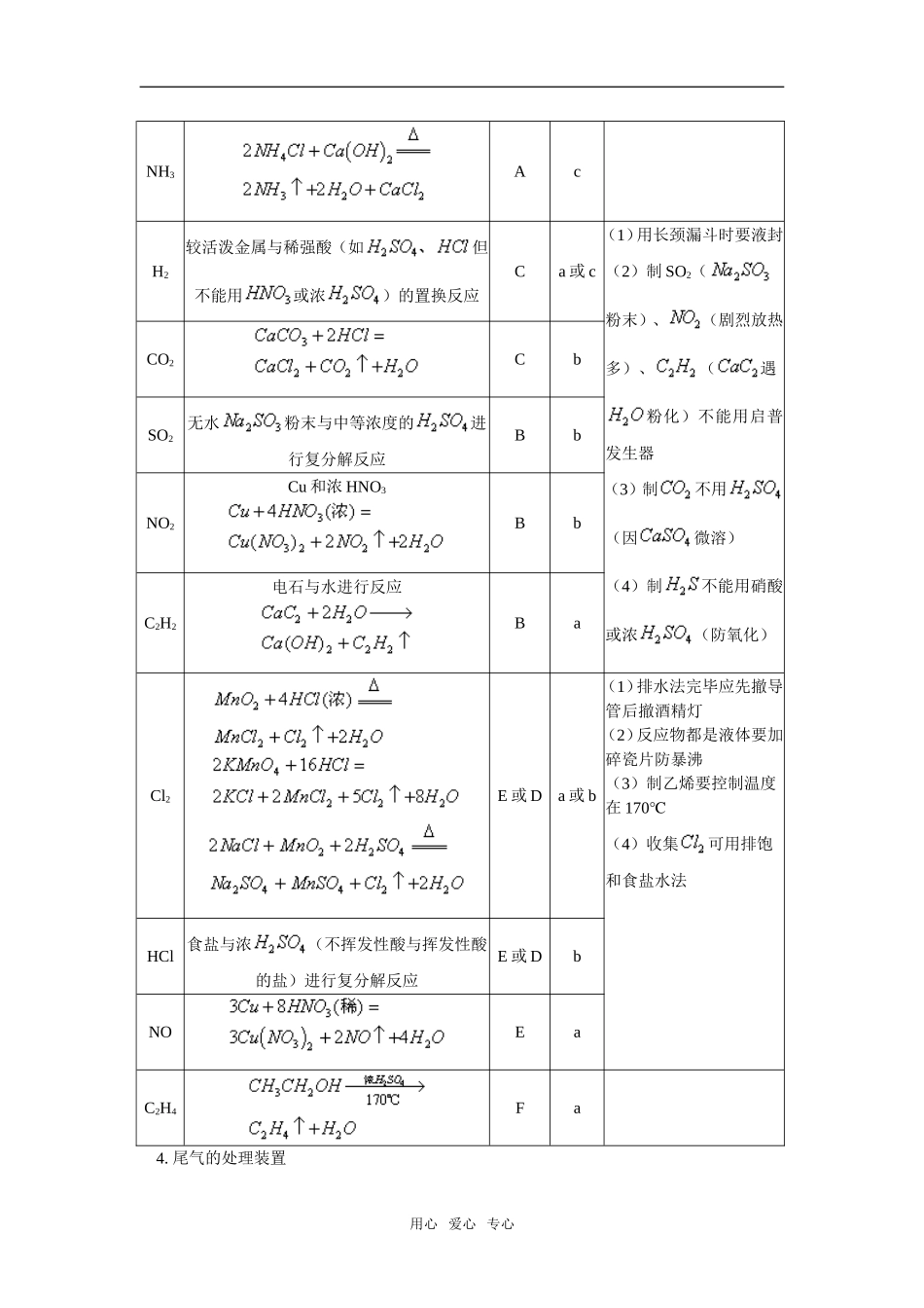 高三36 化学实验—2_第3页