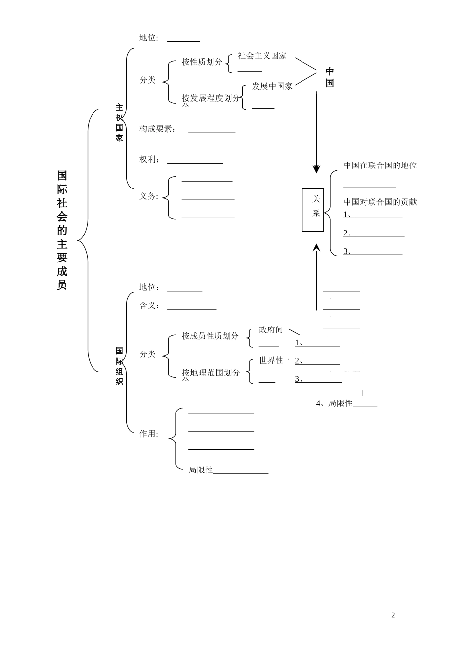 高中政治 国际社会的主要成员教案 新人教版必修2_第2页