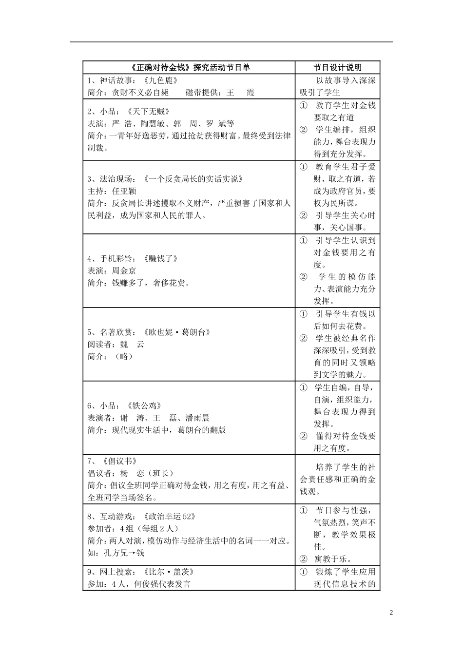 高中政治《综合探究　正确对待金钱》教案2 新人教版必修1_第2页