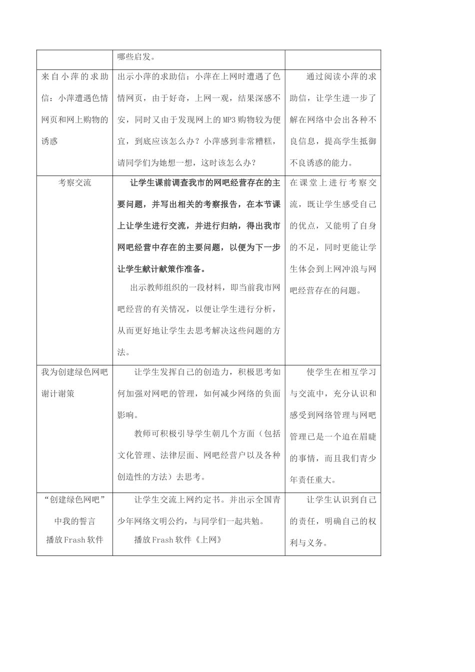 八年级政治人教版网络交往新空间-网络上的人际交往（2）_第3页