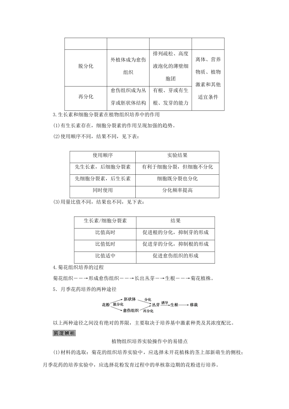 优化方案高考生物大一轮复习 第十二单元 生物技术实践 第44讲 植物的组织培养及植物有效成分的提取讲义-人教版高三全册生物教案_第3页