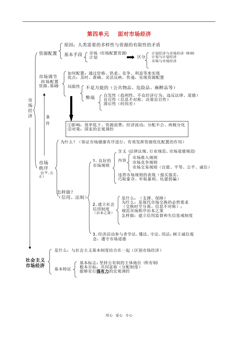 江苏徐州集体备课高三政治《经济生活》第四单元（结构框架总结）_第1页