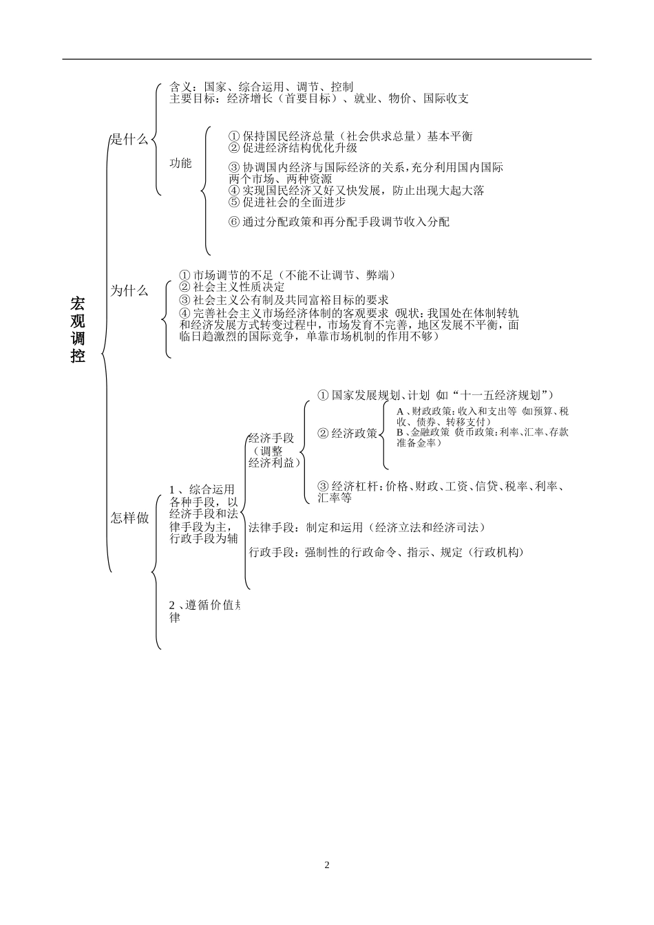 江苏徐州集体备课高三政治《经济生活》第四单元（结构框架总结）_第2页