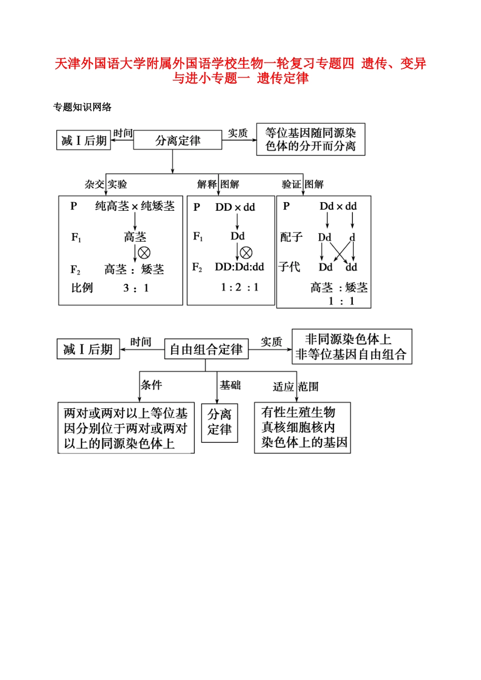 天津市高考生物一轮复习 专题4 遗传变异与进化1孟德尔遗传定律教案 新人教版_第1页