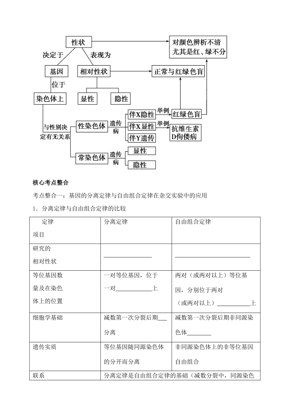 天津市高考生物一轮复习 专题4 遗传变异与进化1孟德尔遗传定律教案 新人教版_第2页