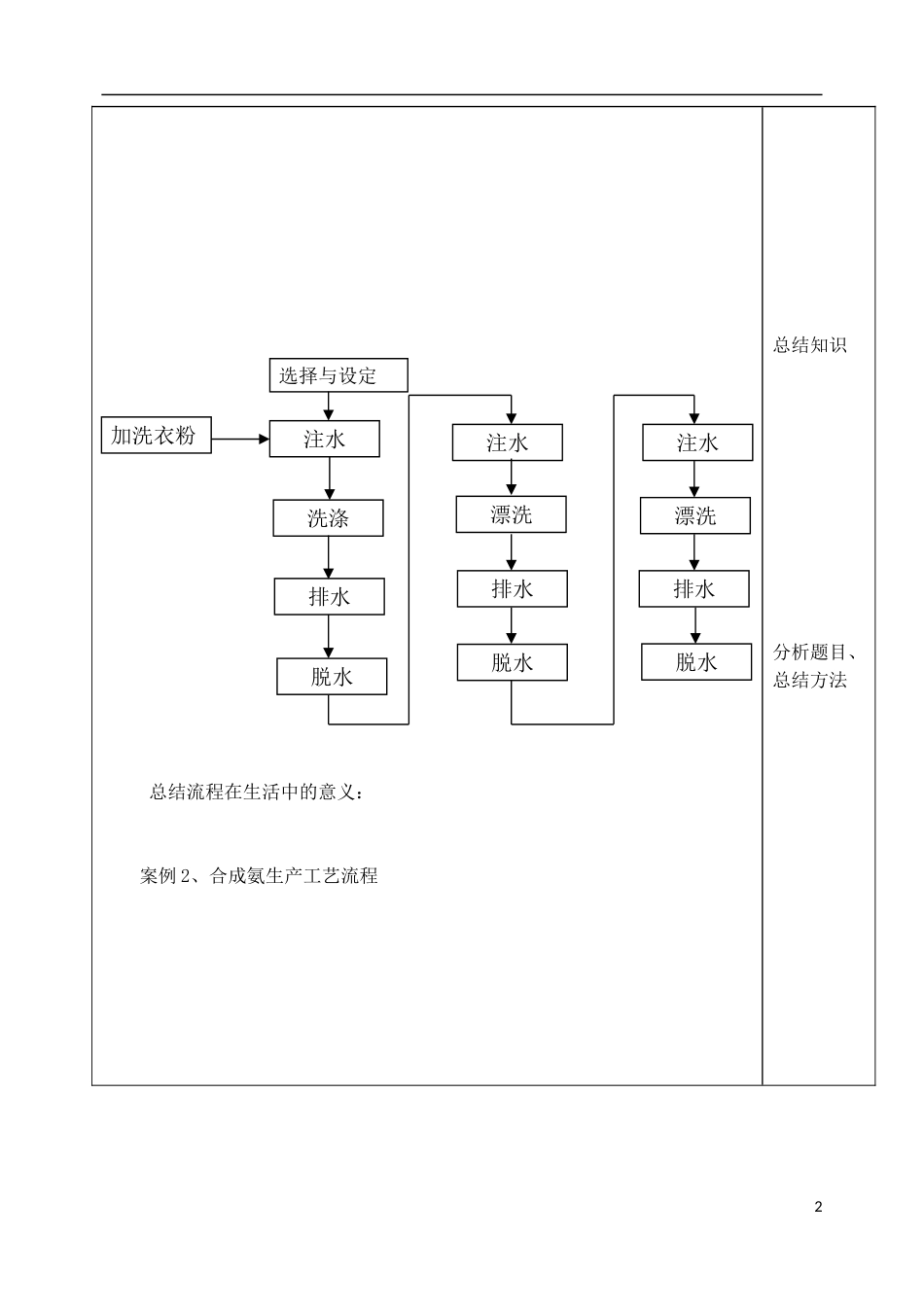 山东省泰安市肥城市第三中学高中通用技术 了解流程+流程分析学案_第2页