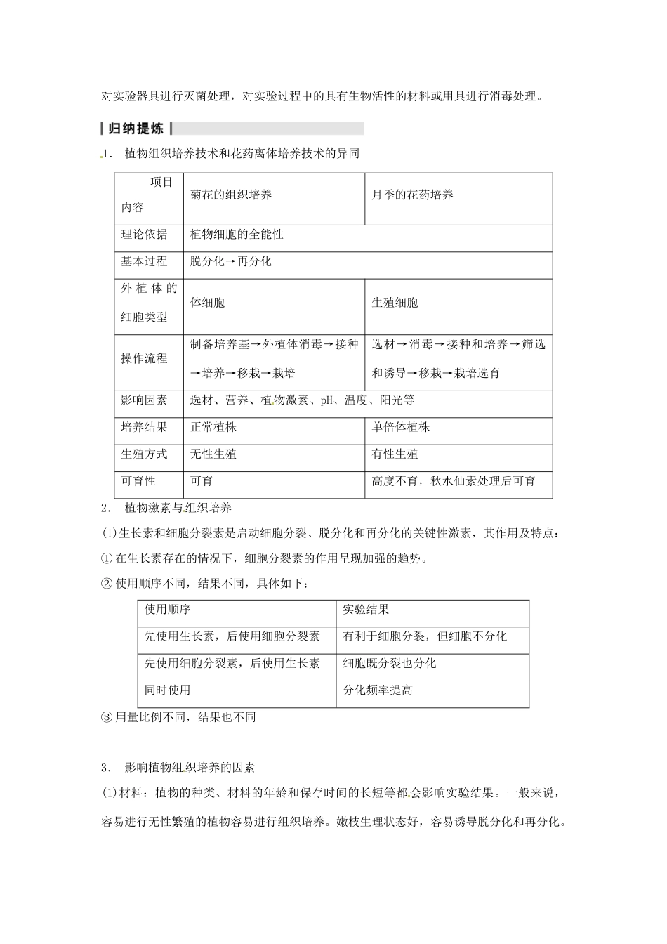 重庆市万州分水中学高考生物 复习考点三 植物组织培养 新人教版选修1_第3页
