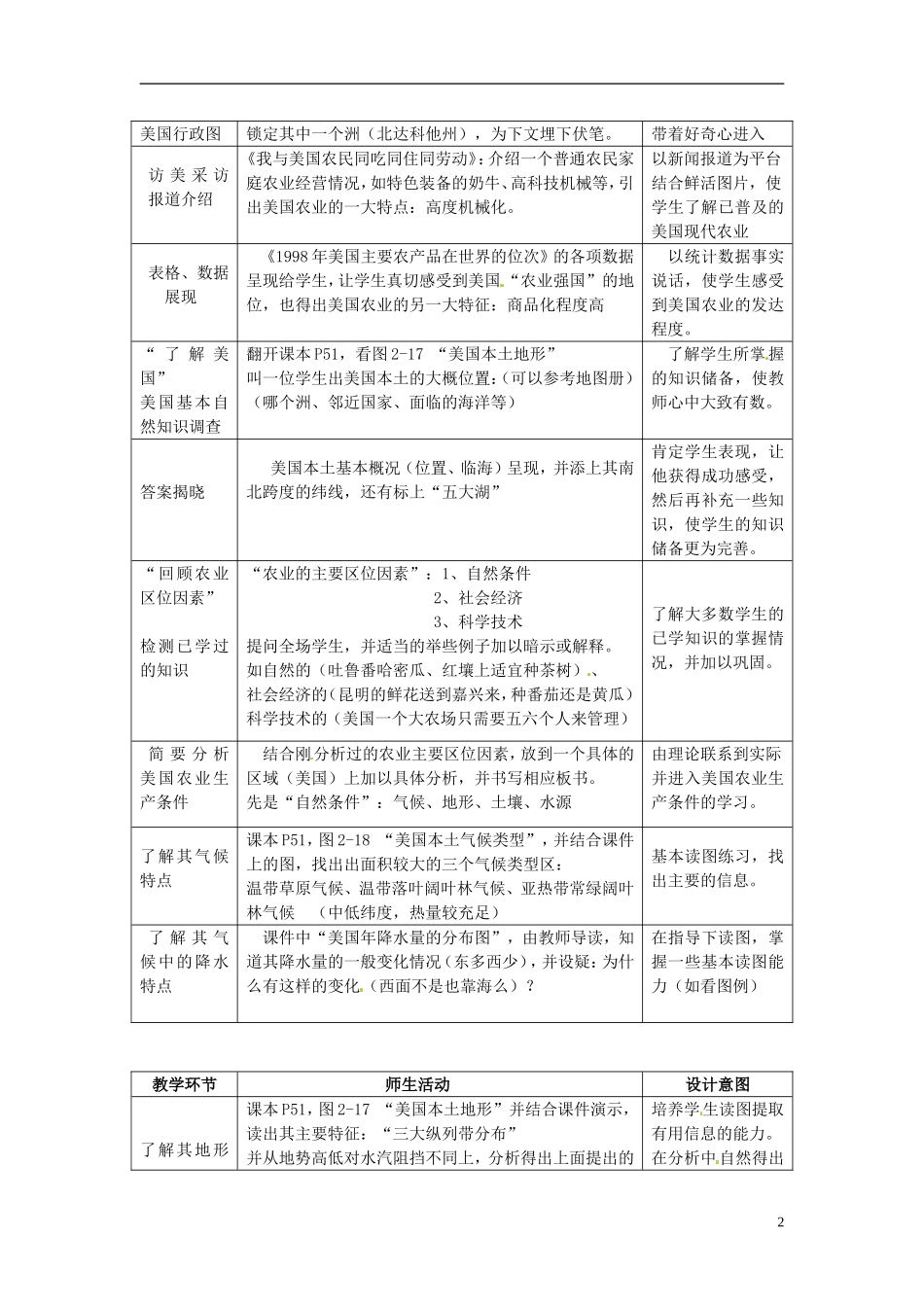 浙江省桐庐分水高级中学高中地理《区域农业的可持续发展 以美国为例》教案 湘教版必修3_第2页