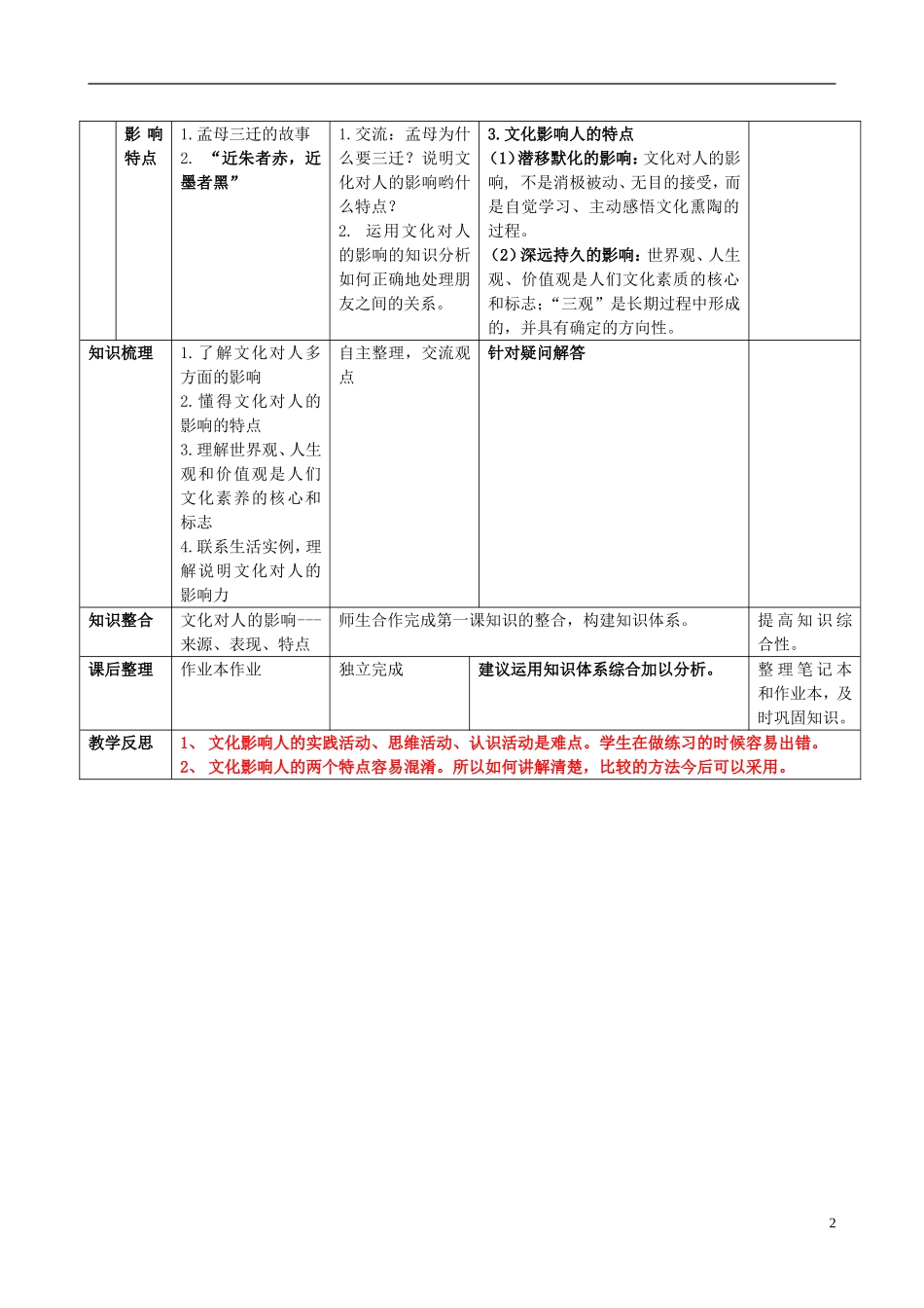 高中政治 《感受文化影响》教案5 新人教版必修3_第2页