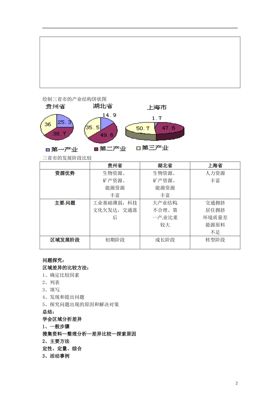 山东省冠县武训高级中学高中地理 第一单元 单元活动 学会分析区域差异教案 新人教版必修3_第2页