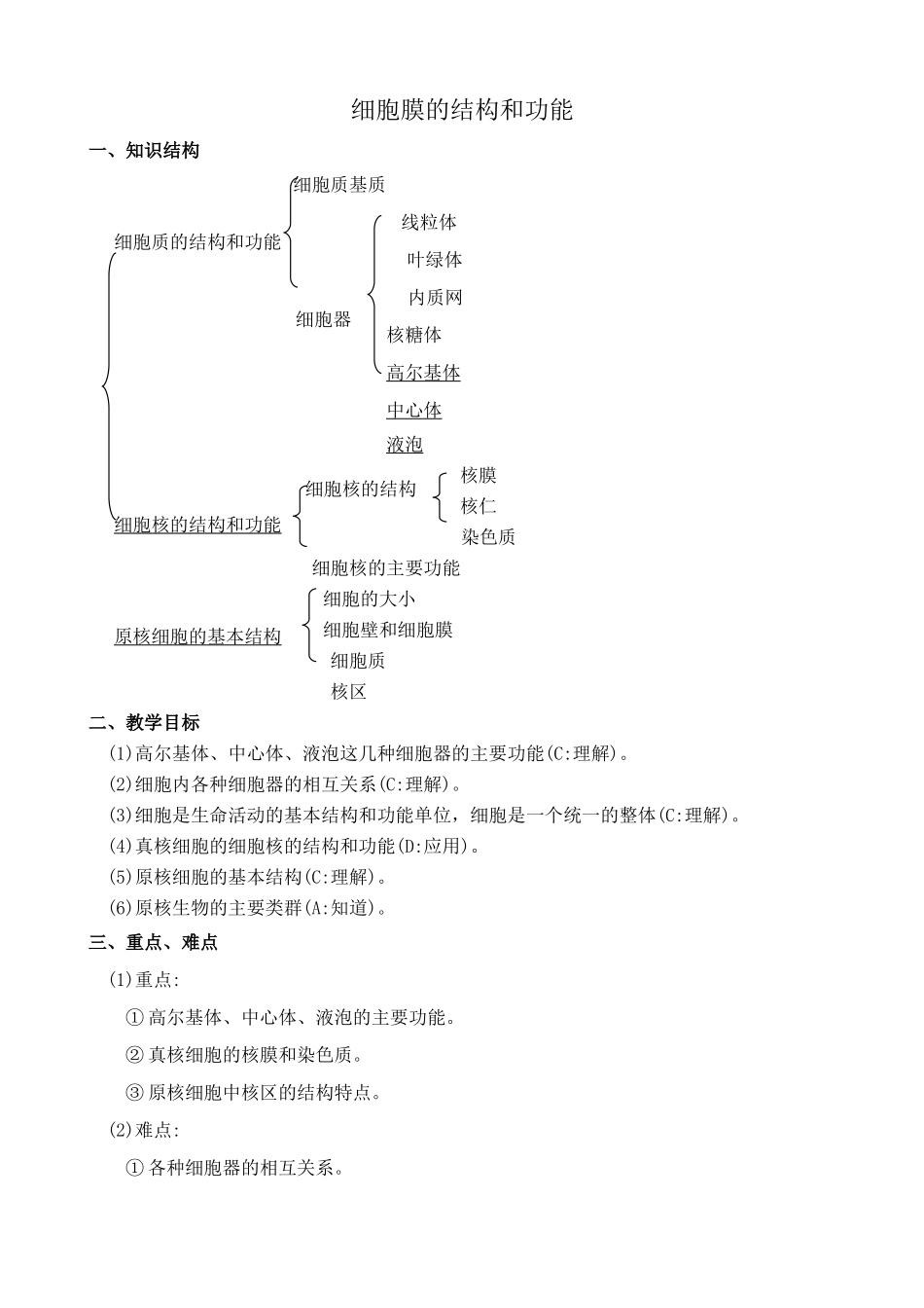 人教版高中生物必修1细胞膜的结构和功能3_第1页