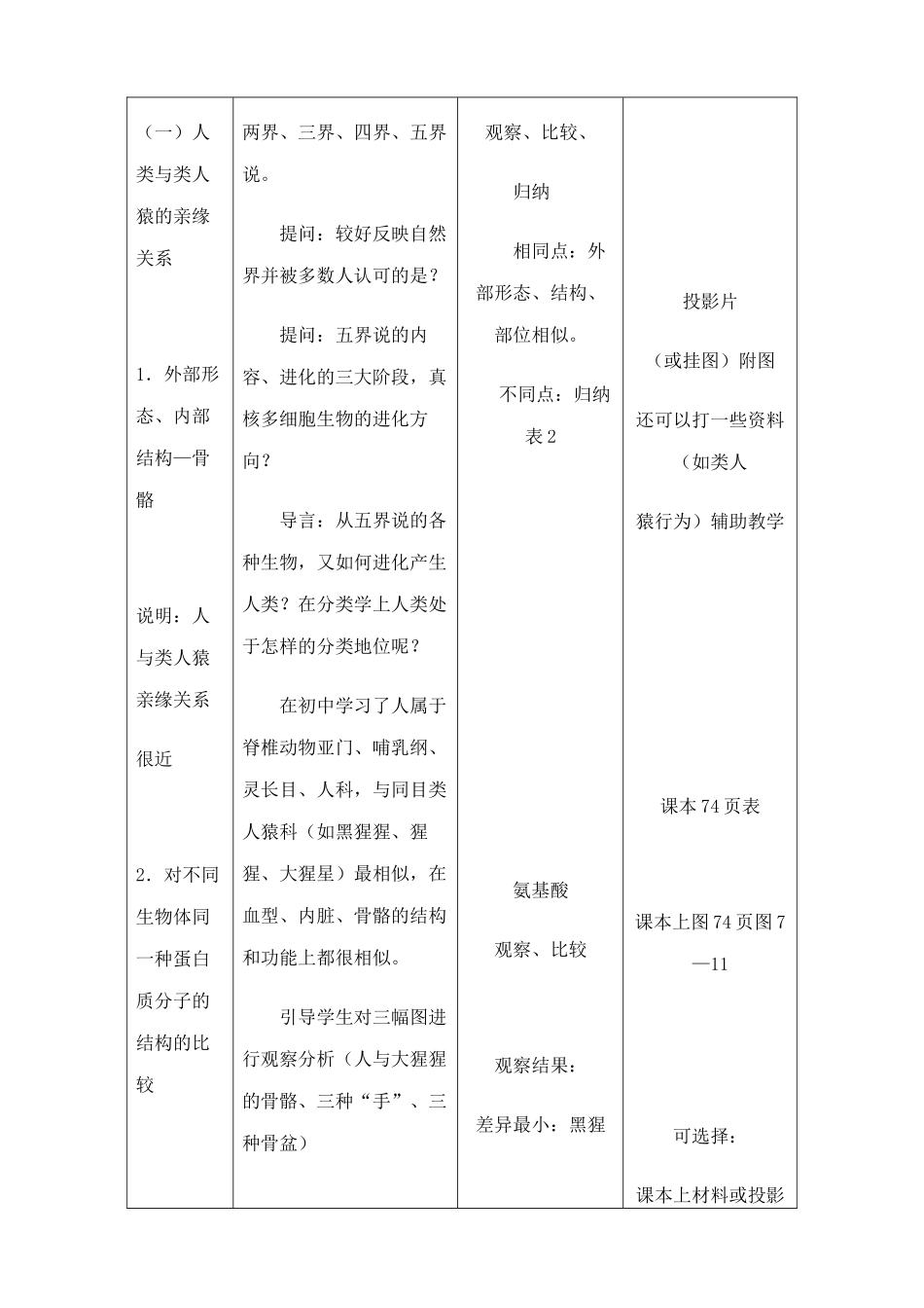人教版高中生物必修2生物的进化--人类的起源和发展1_第2页