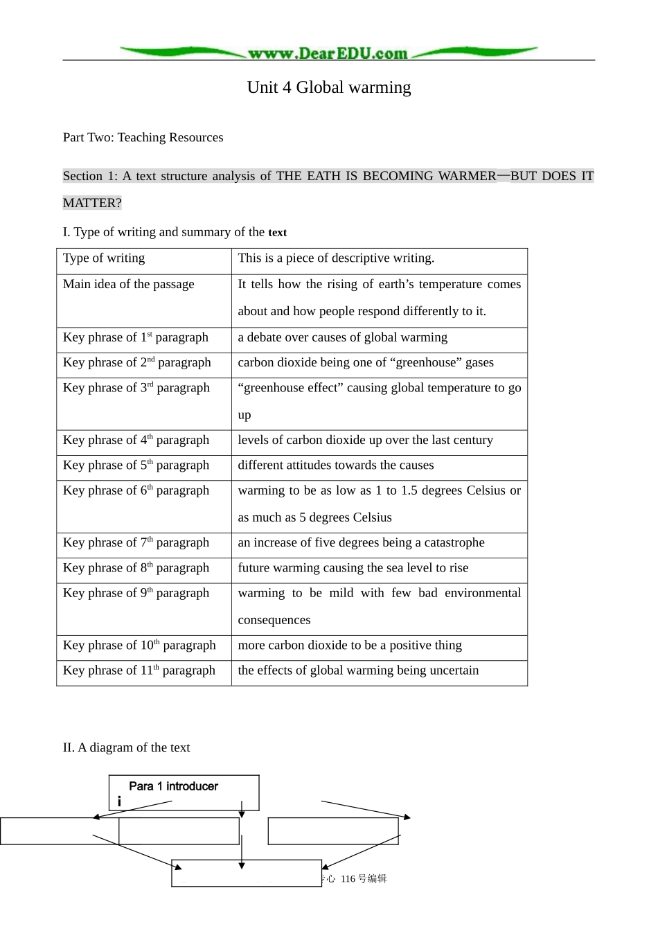 高中英语Unit 4 Global warming--A text structure analysis of THE EATH IS BECOMING WARMER—BUT DOES IT MATTER_第1页