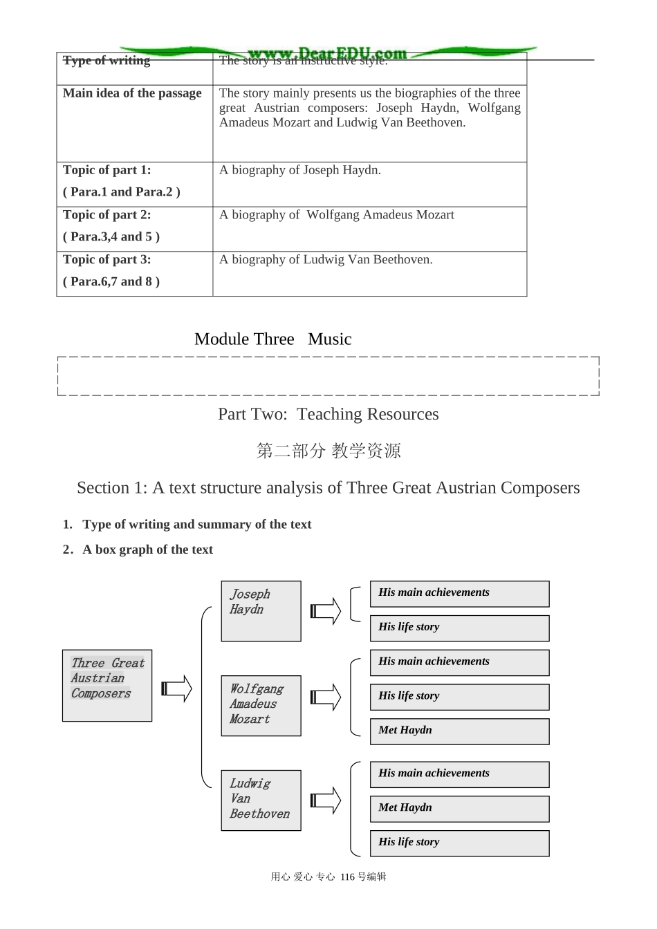 高中英语Module 3 Section 1 A text structure analysis of Three Great Austrian Composers_第1页