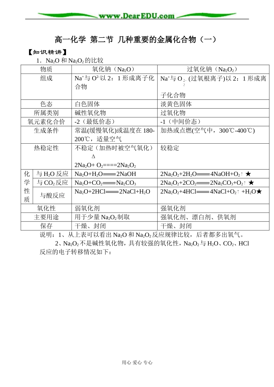 高一化学 第二节 几种重要的金属化合物（一）_第1页