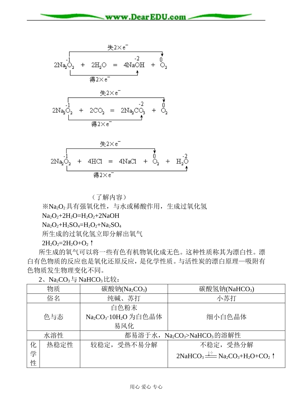 高一化学 第二节 几种重要的金属化合物（一）_第2页
