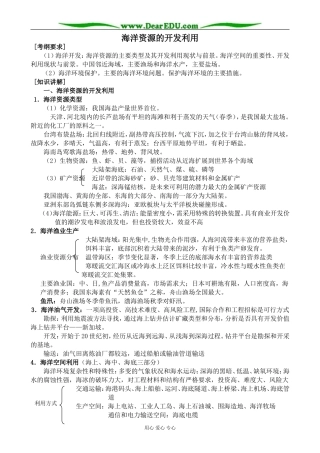 新人教版高中地理选修2海洋资源的开发利用