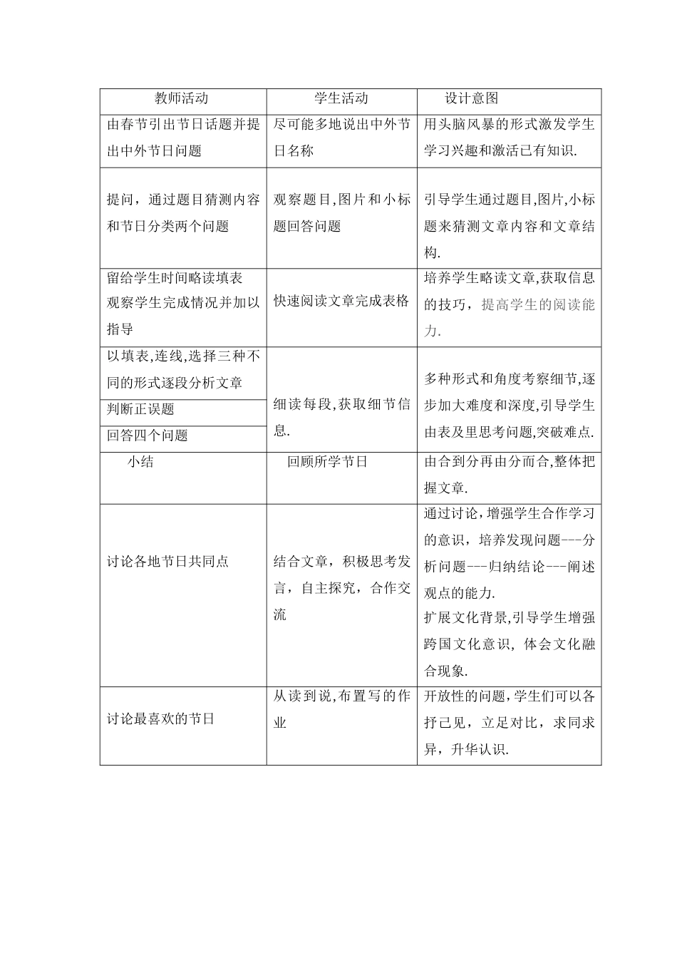 高中英语unit1book3教案新人教版必修3_第2页
