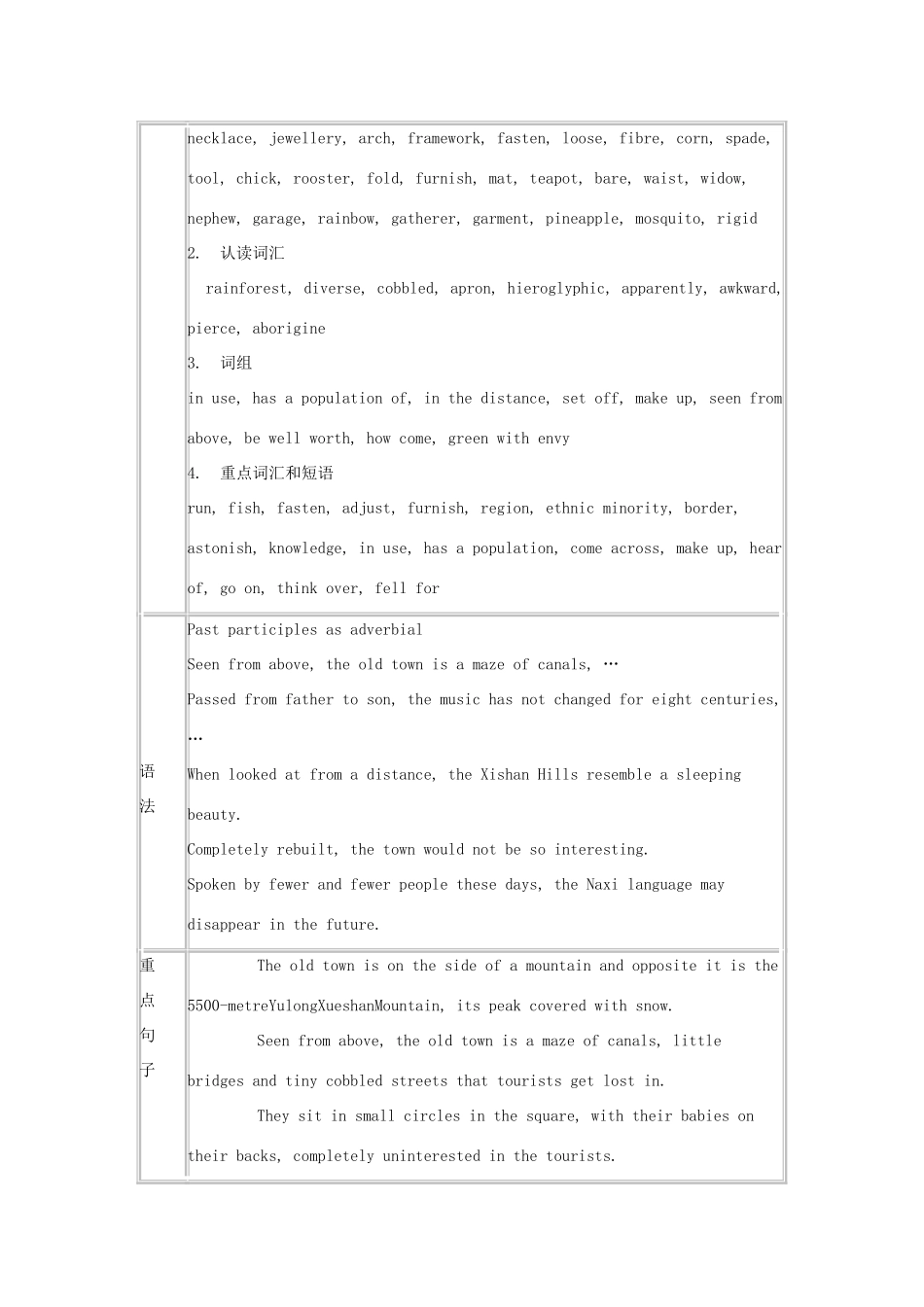 高中英语上学期第2周教学设计-人教版高中全册英语教案_第2页