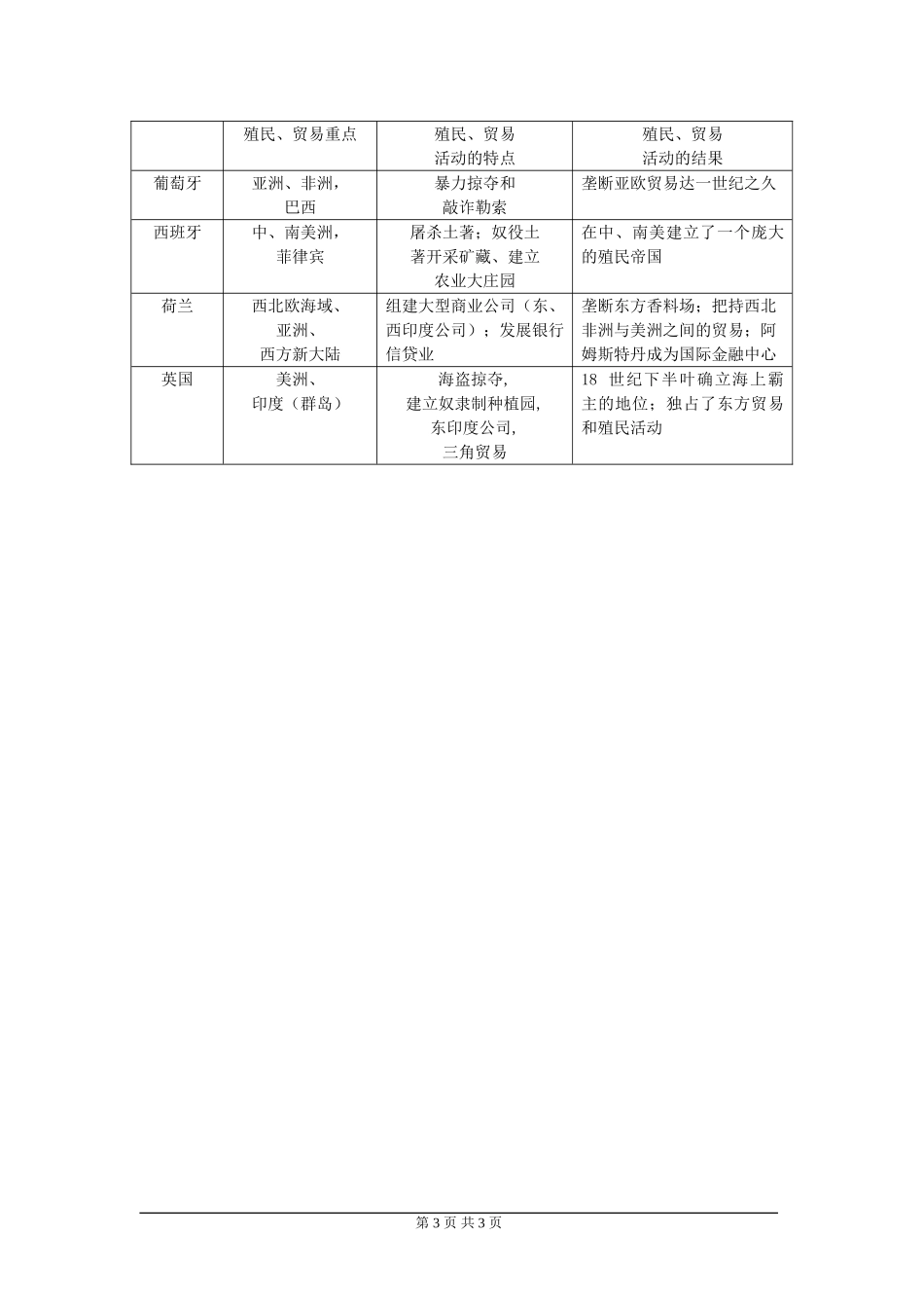高一历史第8课欧洲殖民者的扩张和掠夺教案 岳麓版 必修二_第3页