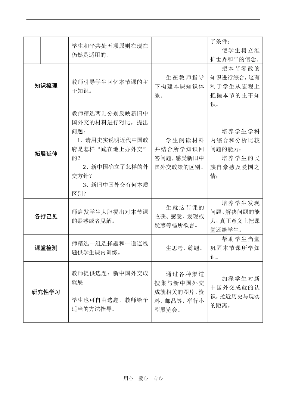 高一历史必修1 新中国初期的外交 教案_第3页