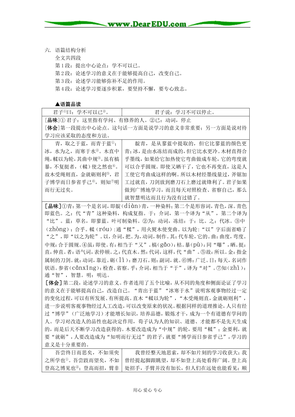高一语文《劝学》山东人民版知识精讲_第2页
