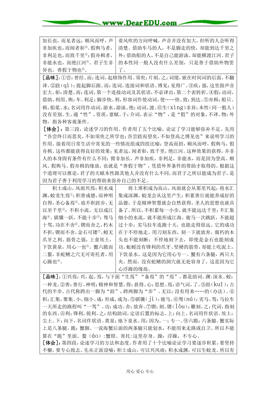 高一语文《劝学》山东人民版知识精讲_第3页