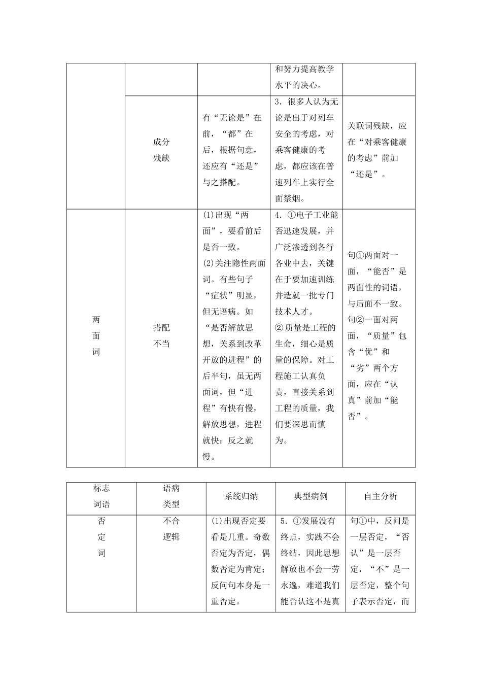 高考语文大一轮复习 第1部分 专题2 第6讲 运用“两技法”速解语病题讲义-人教版高三全册语文教案_第2页