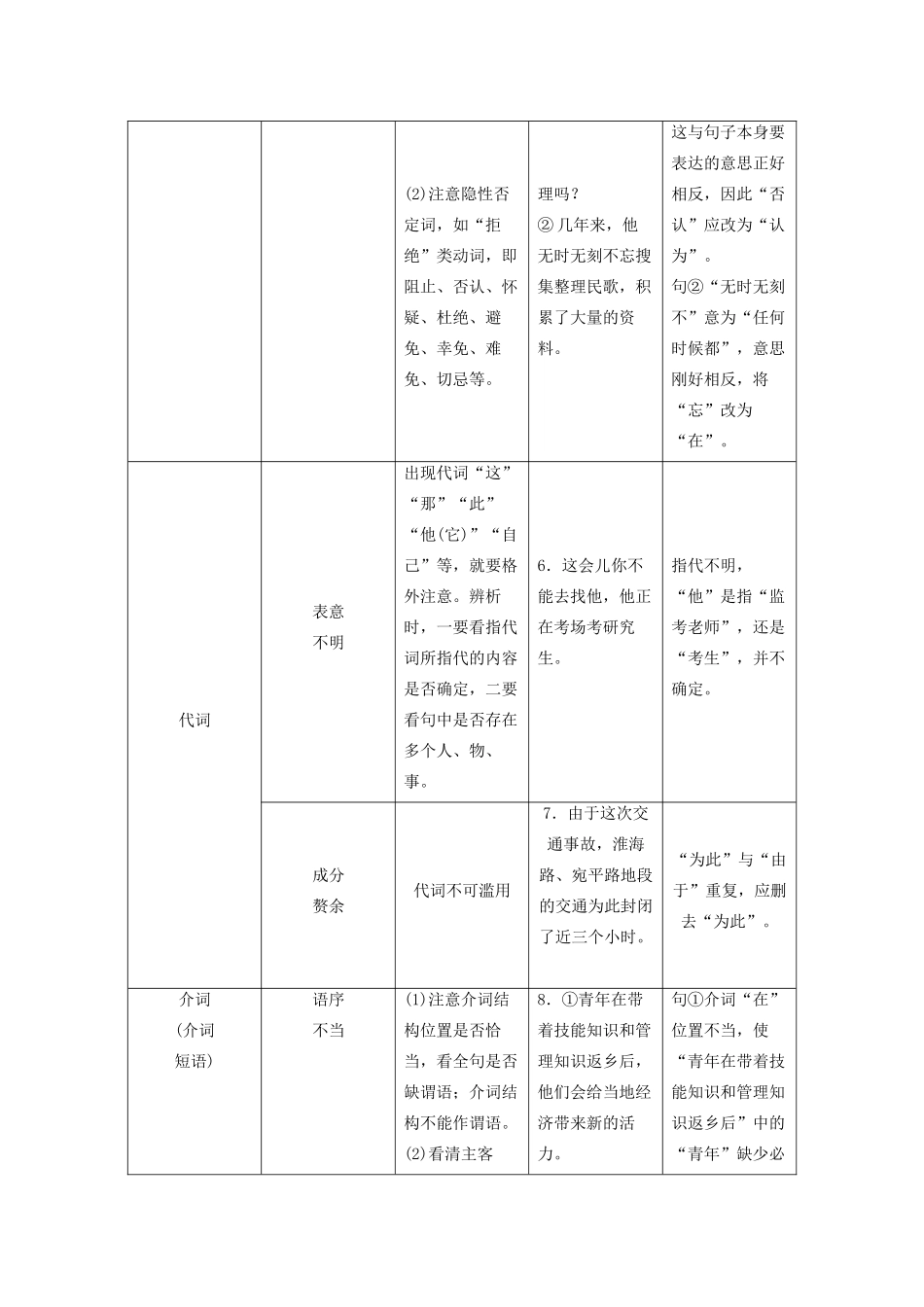 高考语文大一轮复习 第1部分 专题2 第6讲 运用“两技法”速解语病题讲义-人教版高三全册语文教案_第3页