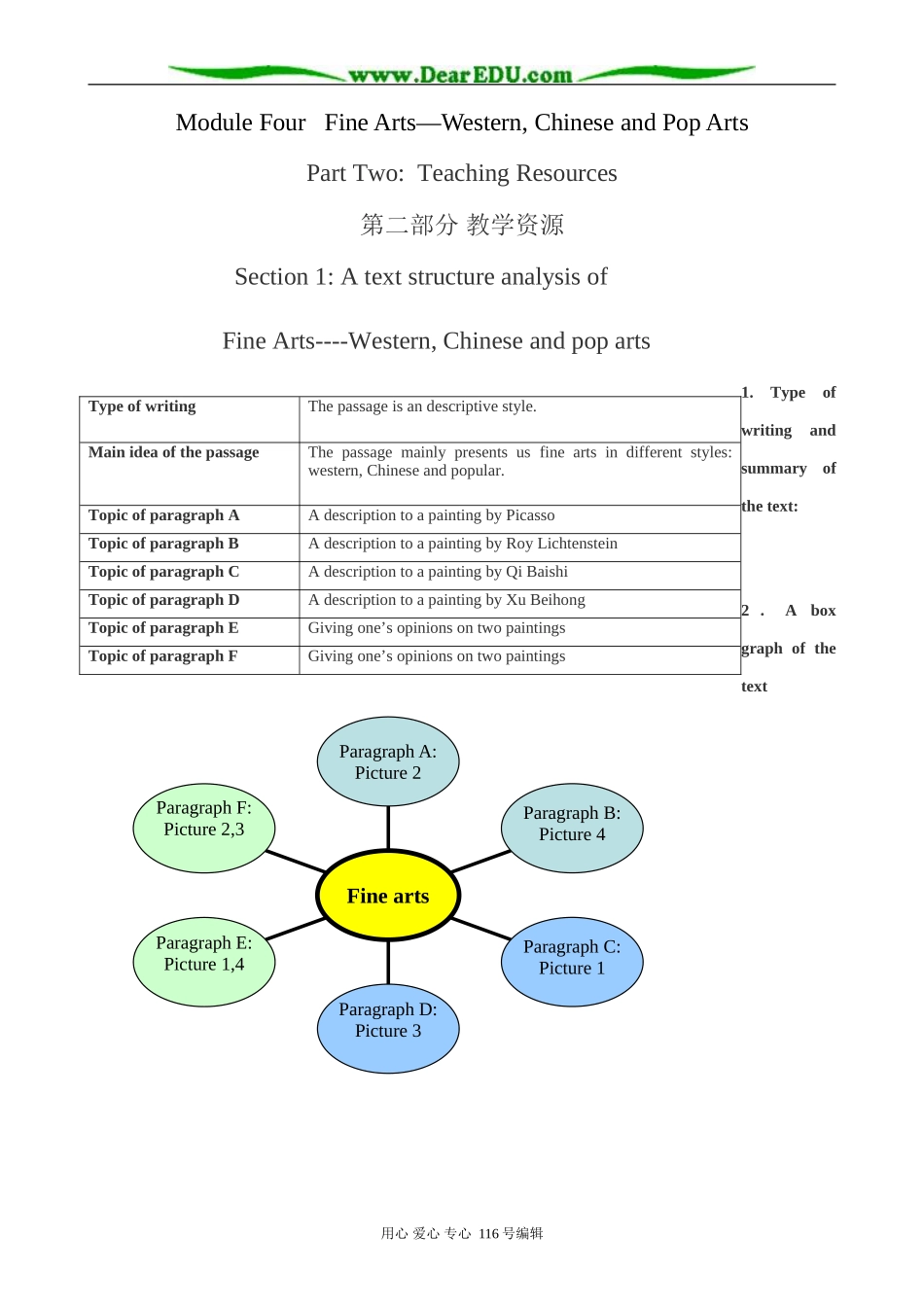 高中英语Module 4 Section 1 A text structure analysis of Fine Arts-- Western, Chinese and pop arts_第1页