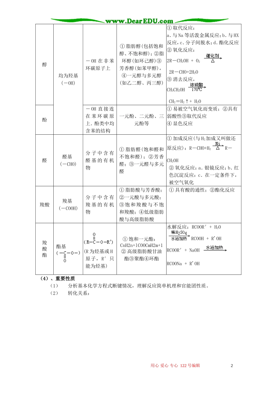高考化学复习 烃的衍生物教案_第2页