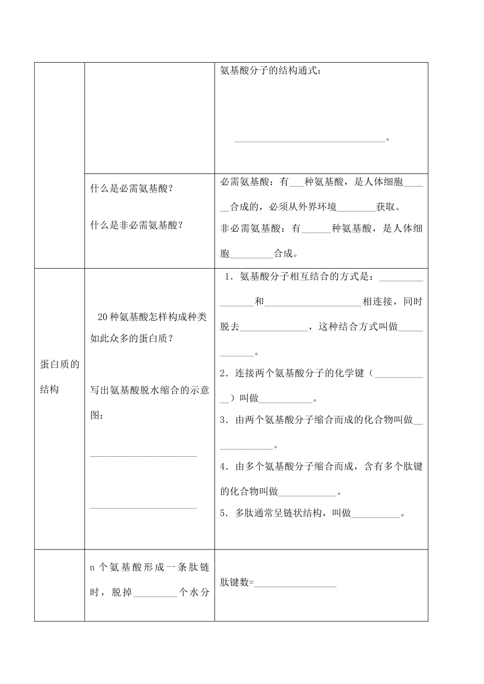 山西省运城市康杰中学高中生物 2.2 生命活动的主要承担者 蛋白质备课资料 新人教版必修1_第2页