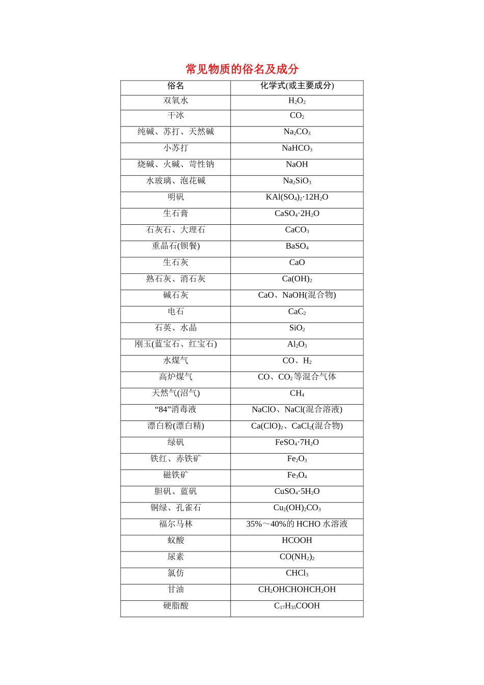 高考化学 秘笈一 易忘知识常记忆教案（含解析）-人教版高三全册化学教案_第1页