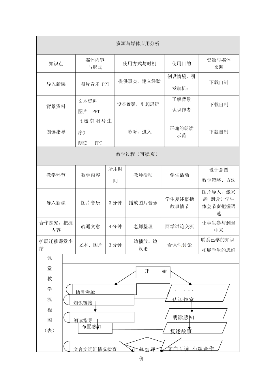 河南省濮阳市南乐县西邵中学八年级语文下册《第24课 送东阳马生序》 教学设计 新人教版_第3页