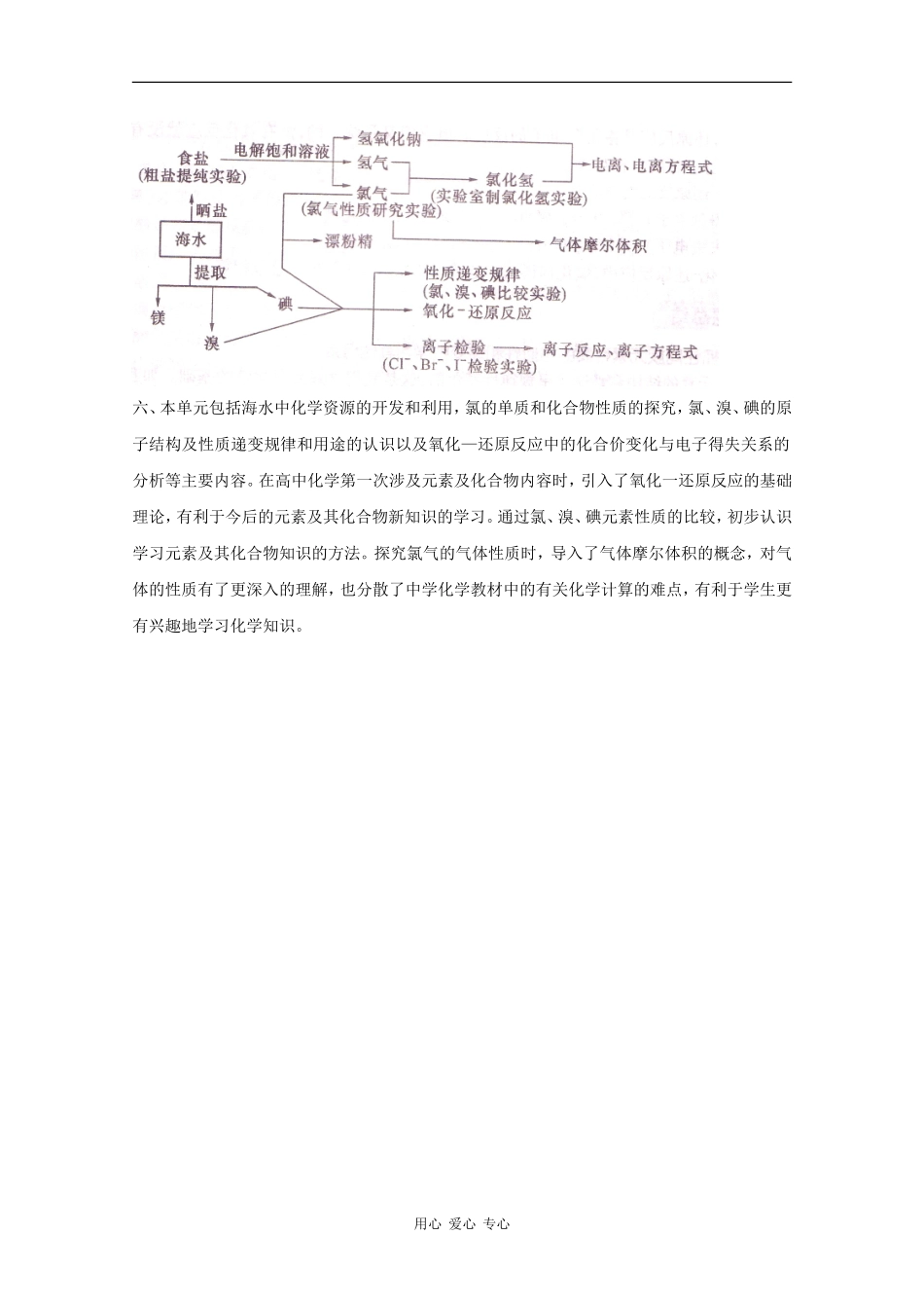 高一化学：第二章 开发海水中的卤素资源 教案（1）（沪科版第一学期）_第2页
