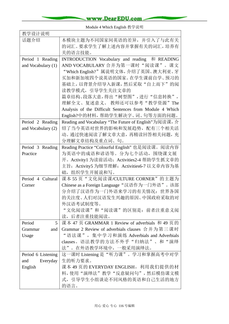 高中英语必修8Module 4 Which English 教学说明_第1页