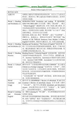 高中英语必修8Module 4 Which English 教学说明