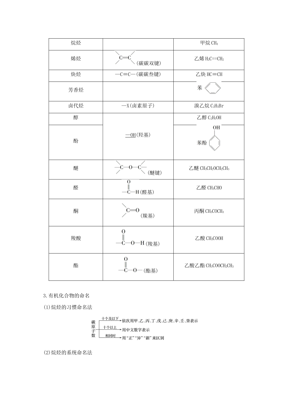 高考化学新增分大一轮复习 第11章 第33讲 有机化合物的结构与性质精讲义优习题（含解析）鲁科版-鲁科版高三全册化学教案_第2页