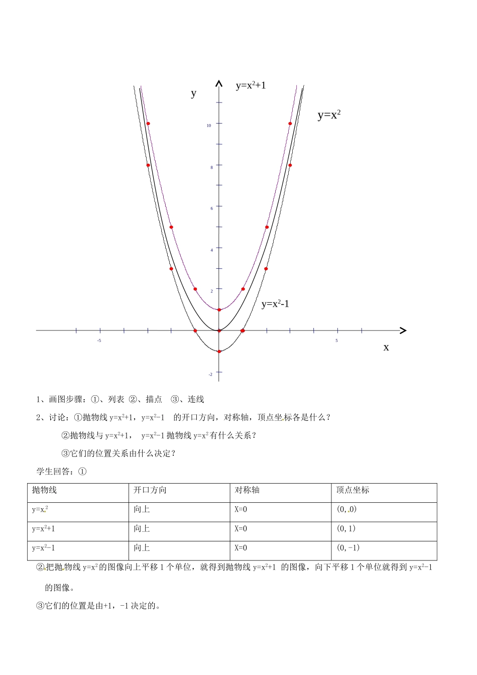新疆乌鲁木齐市九年级数学《二次函数y=ax2+k的图像》教案_第3页