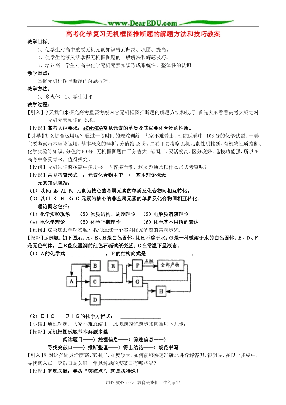 高考化学复习无机框图推断题的解题方法和技巧教案_第1页