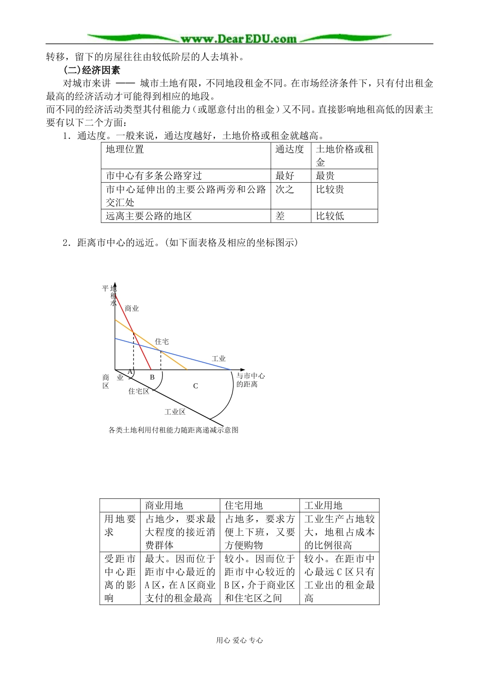 人教版高中地理选修1城市功能分区的结构和成因2_第2页