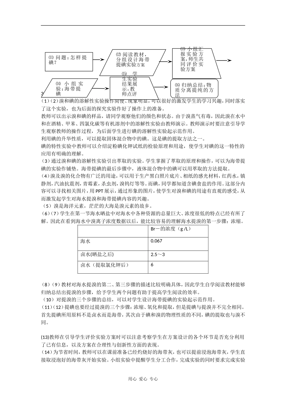 高一化学：2.3《从海水中提取溴和碘》教案（第1课时）沪科版_第2页