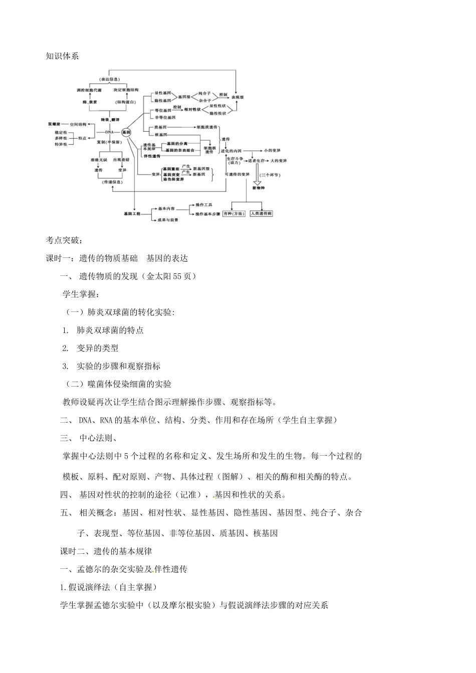 河北省永年县第一中学高中生物 专题五 遗传、变异、进化和基因工程集体备课教案_第2页