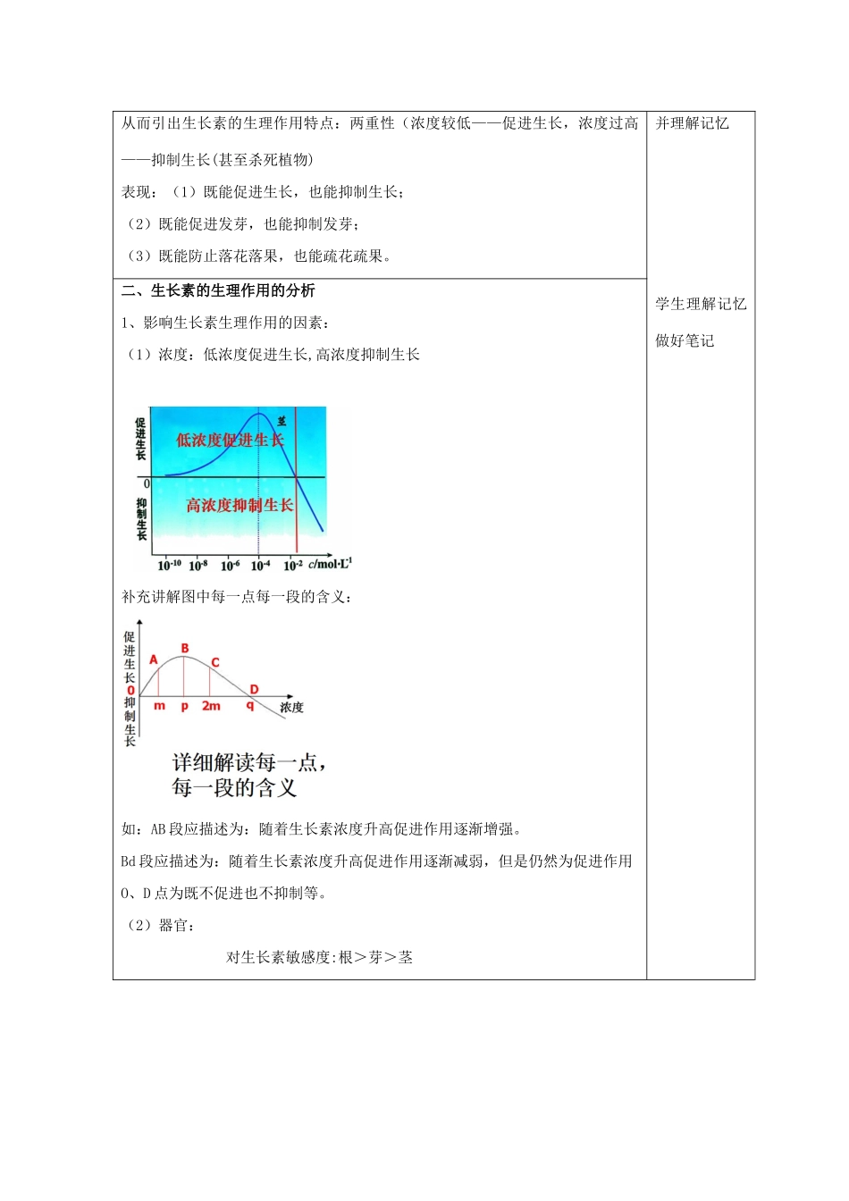 四川省宜宾市一中高二生物上学期第8周教学设计（3.1 生长素的生理作用）-人教版高二全册生物教案_第2页