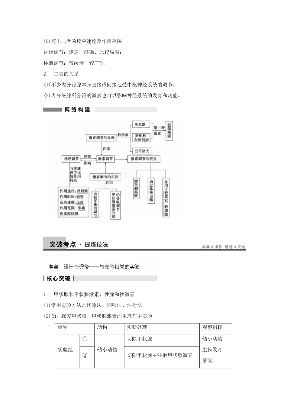 重庆市万州分水中学高考生物 第2章《生物和人体生命活动的调节》复习考点三 设计与评价与腺体相关的实验 新人教版必修3_第3页