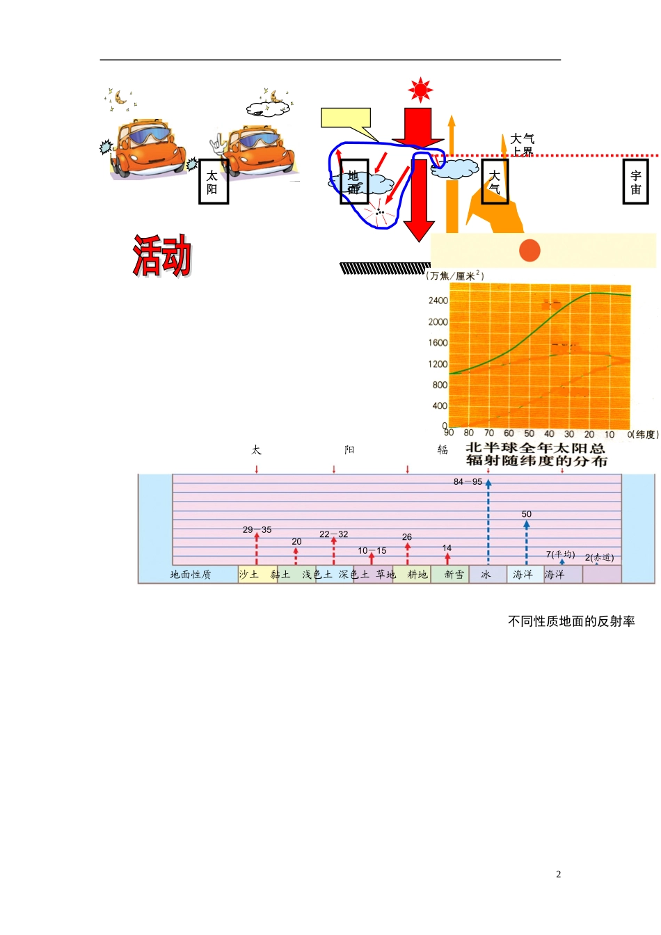 浙江省瓯海区三溪中学高中地理《23大气环境》教案 湘教版必修1_第2页