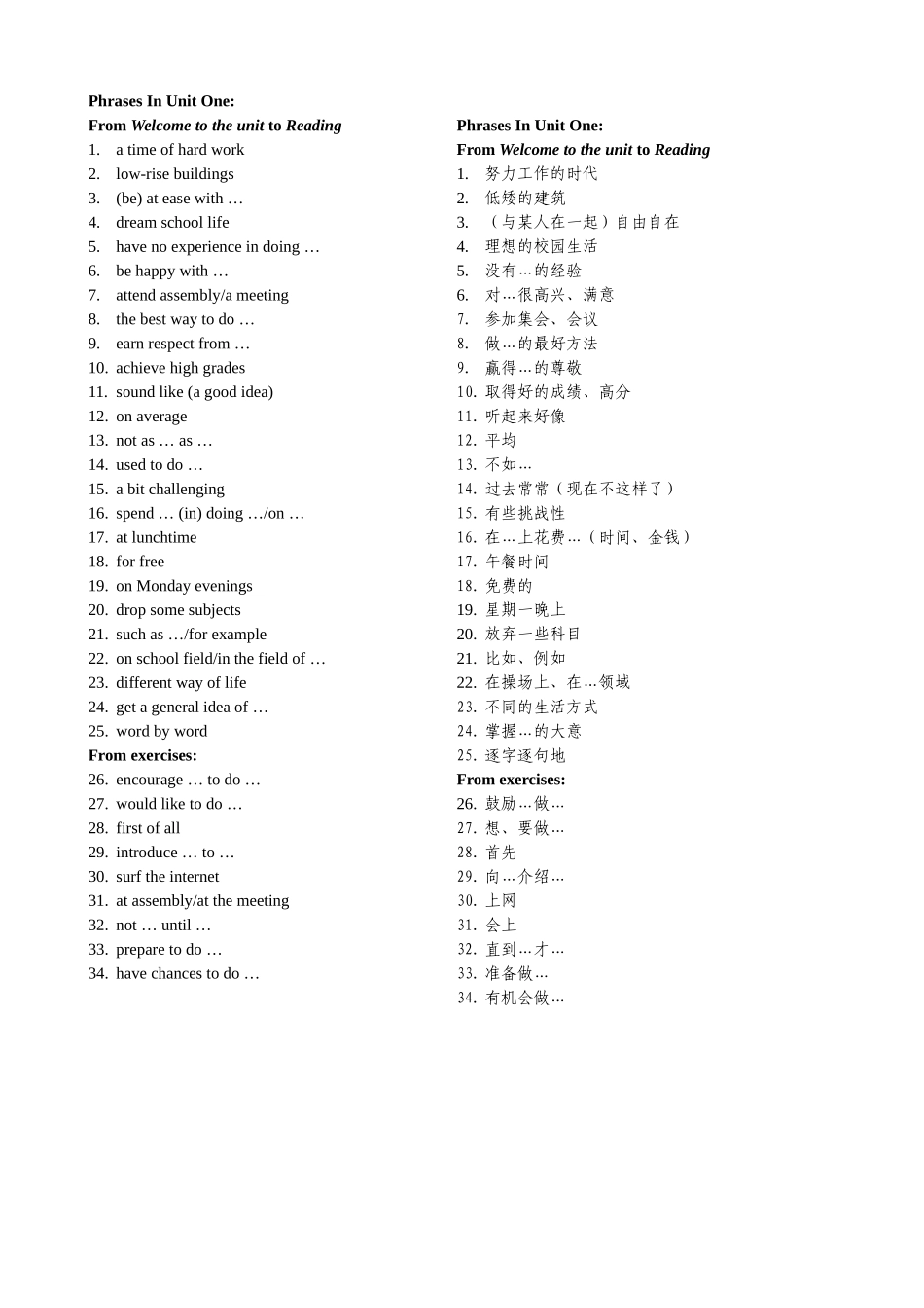 模块1 Unit 1 短语_第1页