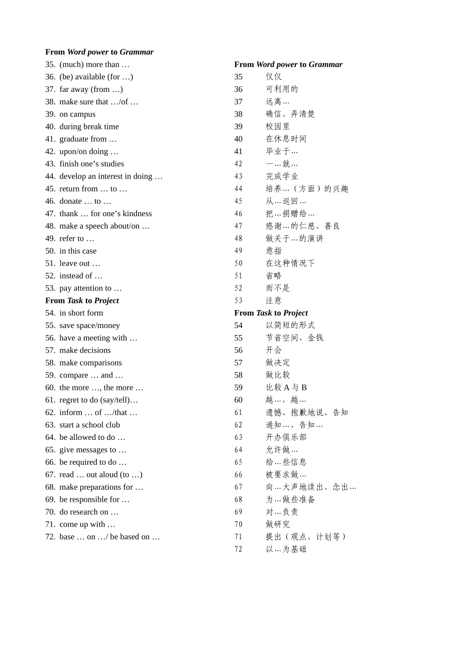 模块1 Unit 1 短语_第2页
