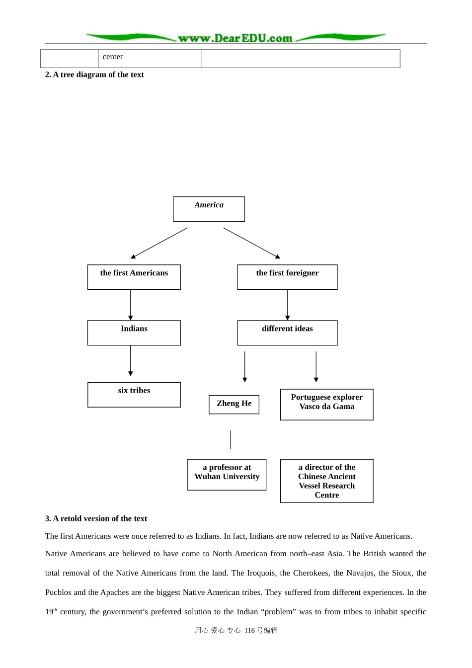 高中英语必修9Module 5 Section 1 A text structure analysis of Who Were the First Americans_第2页
